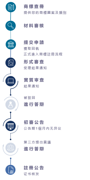 菲律賓