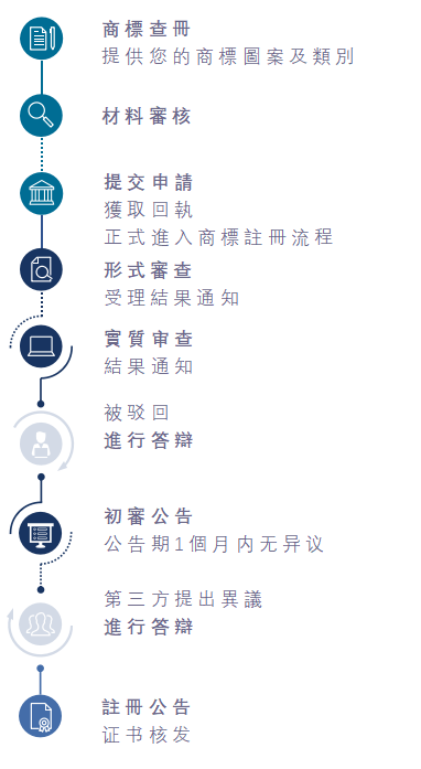 韓國