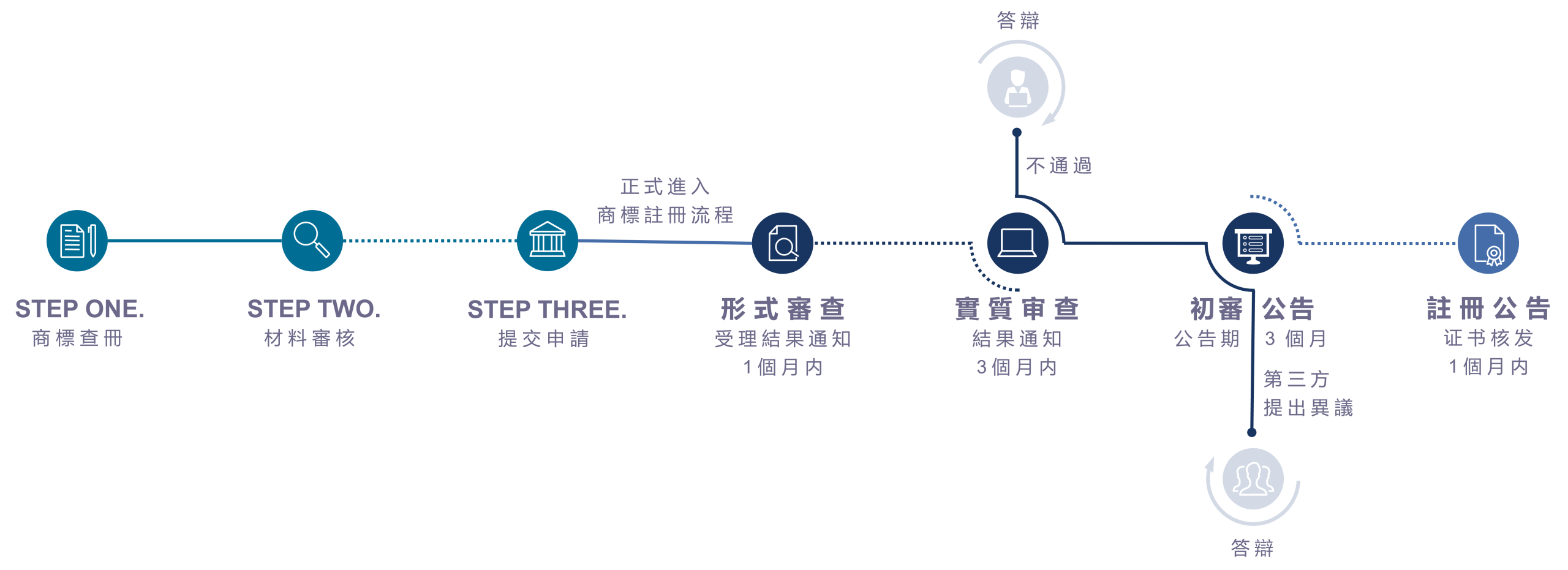 香港