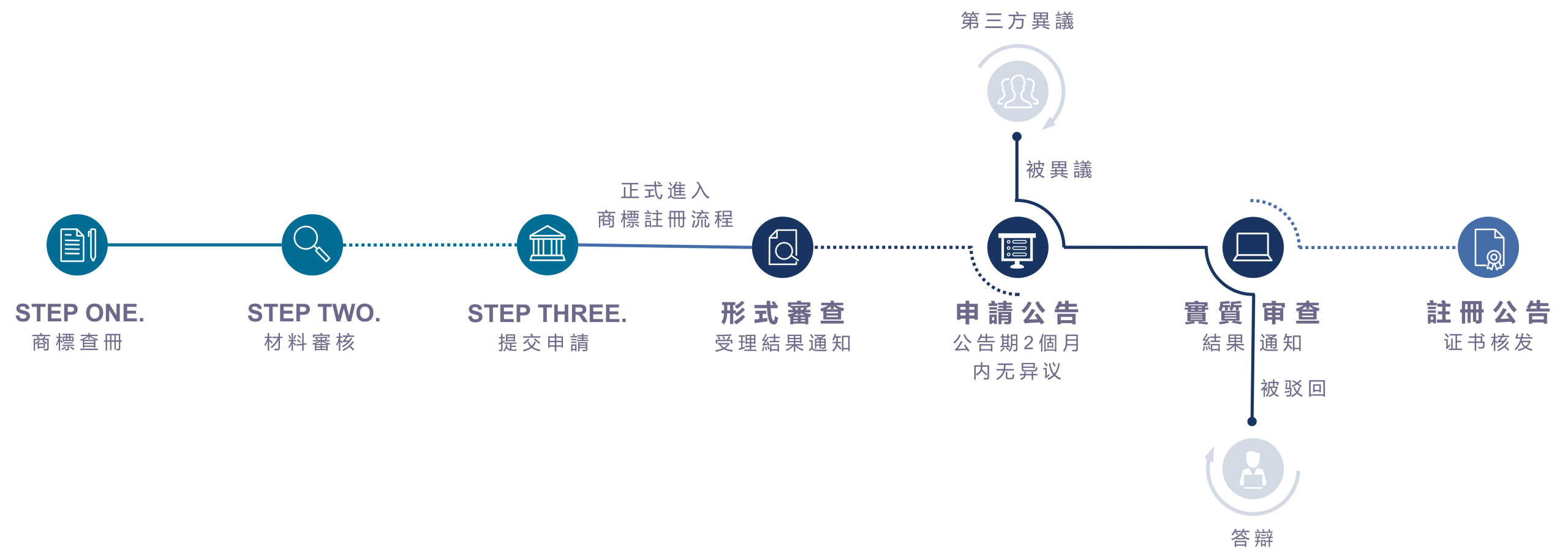 澳門